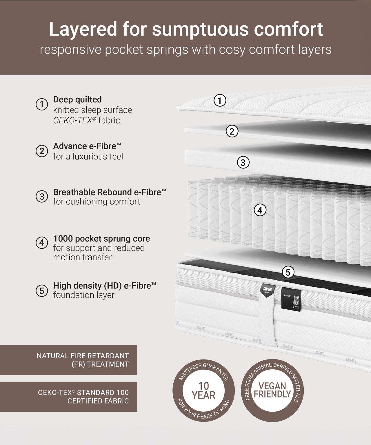 Jay-Be 1000 e-pocket Truecore Eco-Friendly Mattress   
