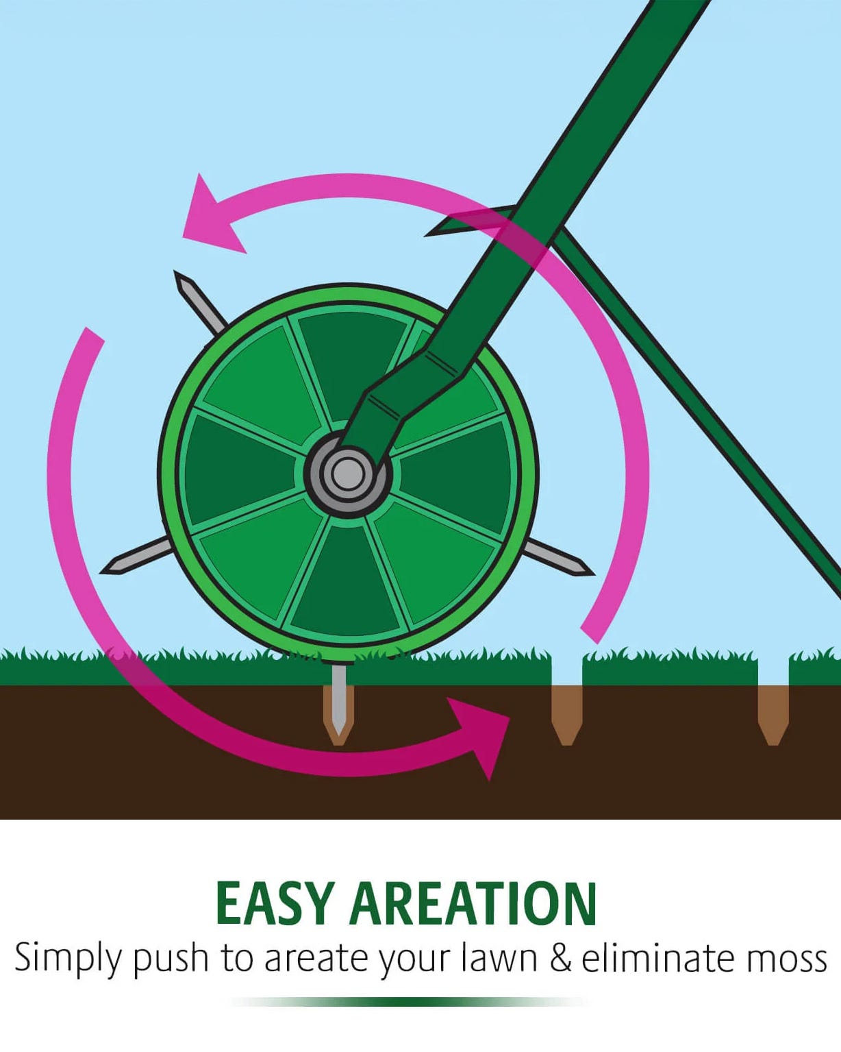 Lawn Aerator
